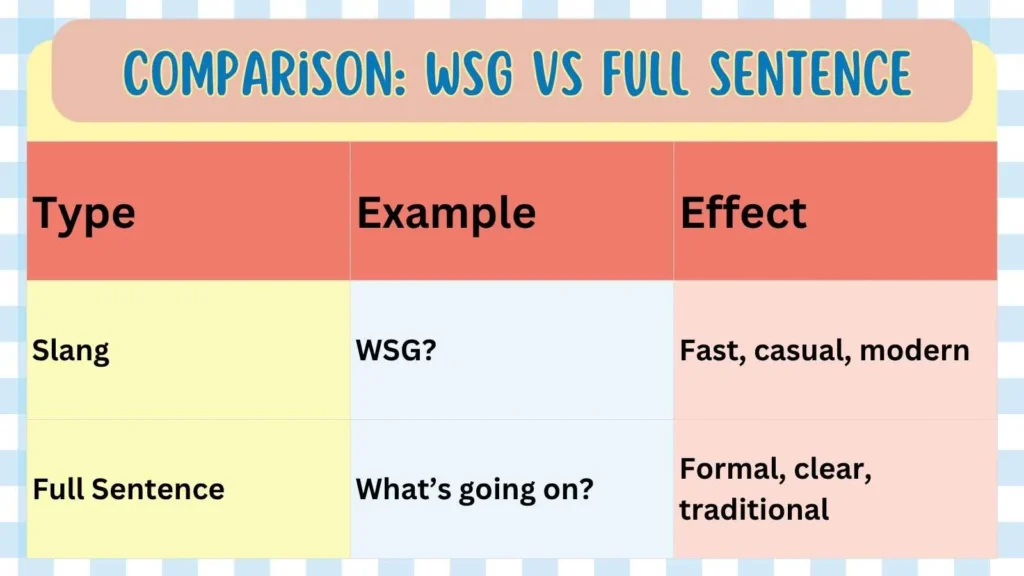 Comparison: WSG vs Full Sentence