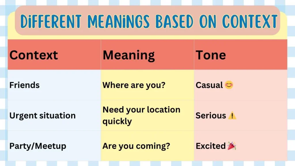 Different Meanings Based on Context