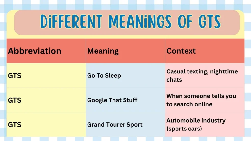Different Meanings of GTS