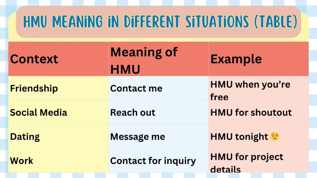 HMU Meaning in Different Situations (Table)