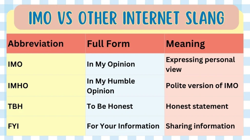 IMO vs Other Internet Slang