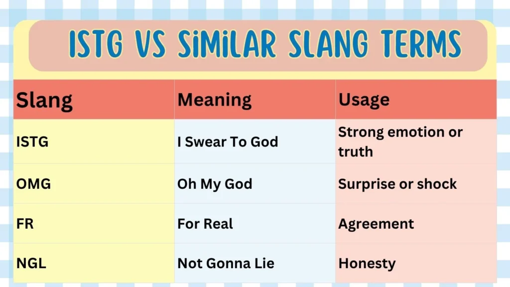 ISTG vs Similar Slang Terms