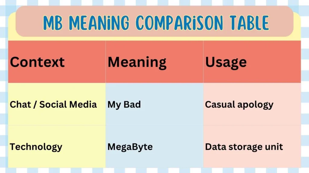 MB Meaning Comparison Table