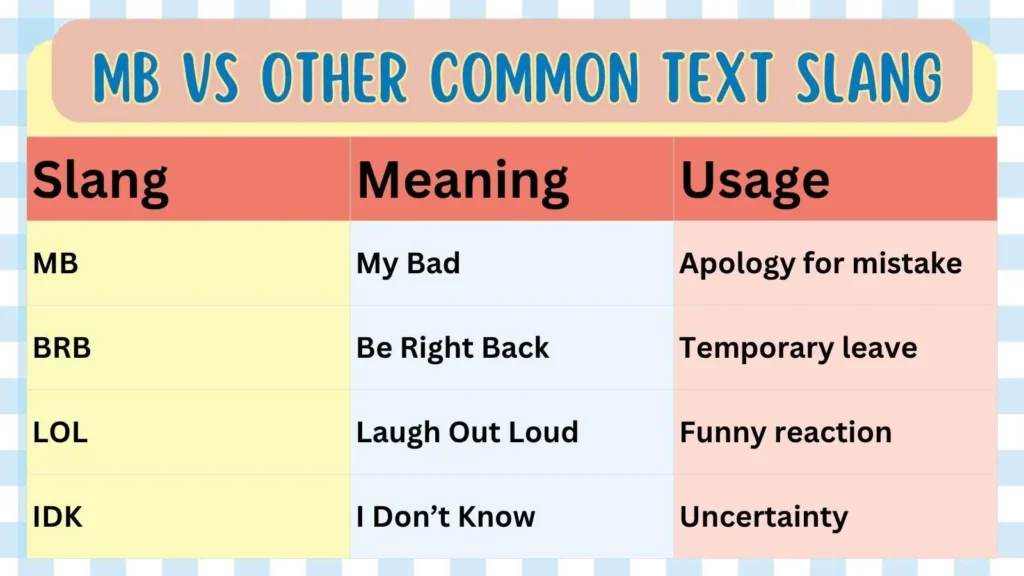 MB vs Other Common Text Slang
