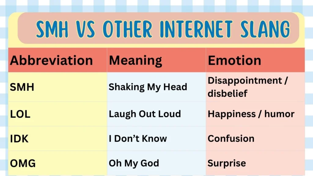 SMH vs Other Internet Slang