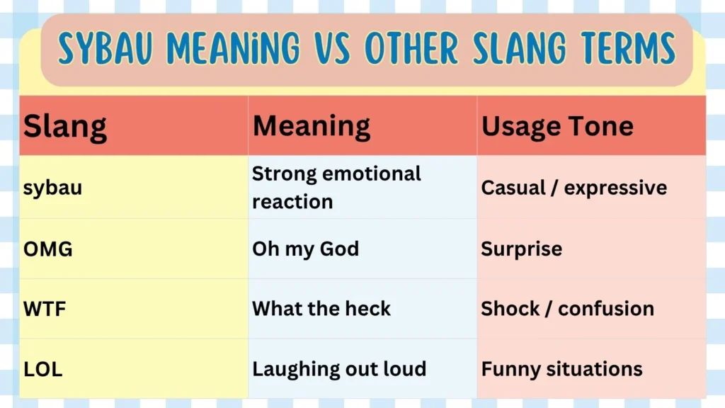 Sybau Meaning Vs Other Slang Terms