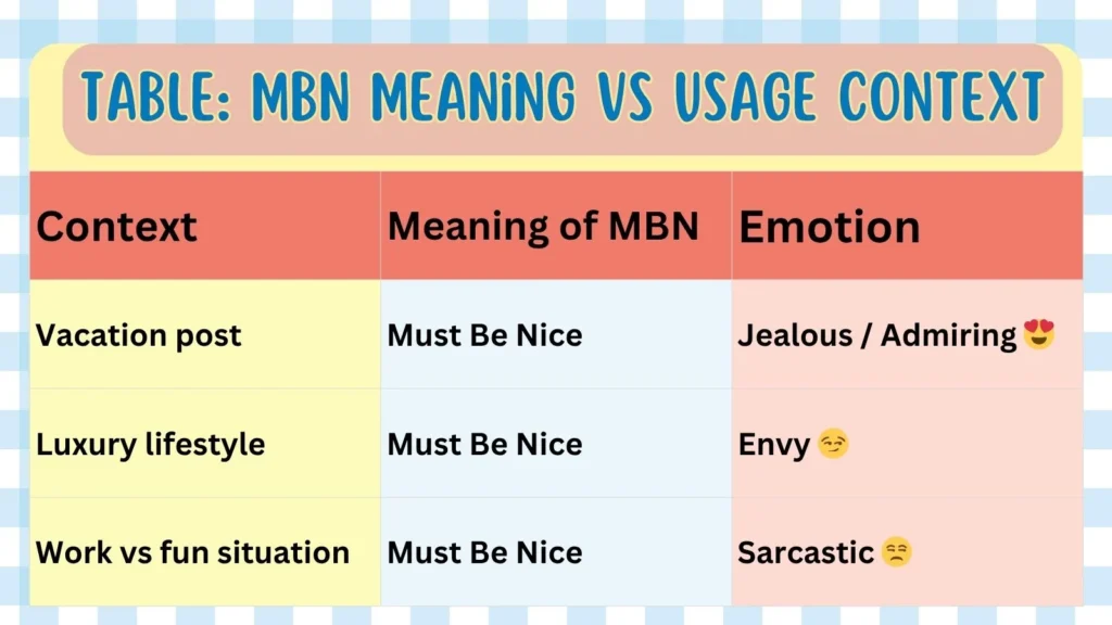 Table: MBN Meaning vs Usage Context
