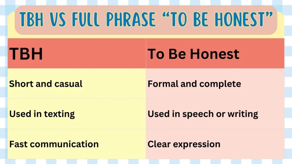 TBH vs Full Phrase “To Be Honest”