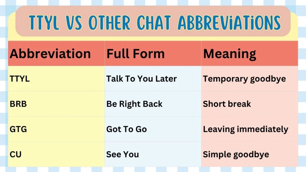 TTYL vs Other Chat Abbreviations
