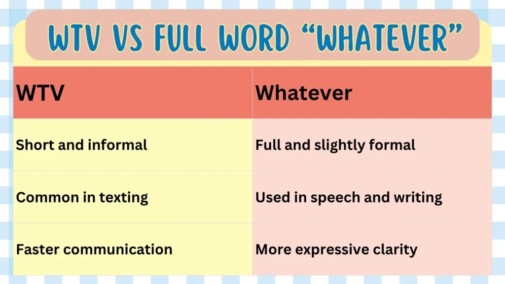 WTV vs Full Word “Whatever”