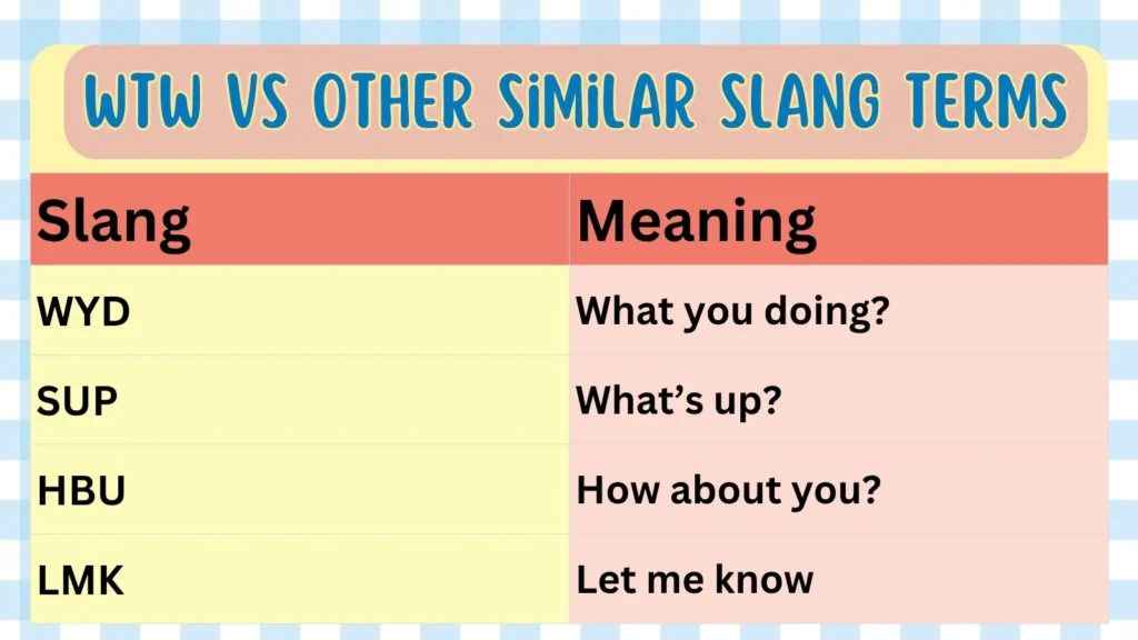 WTW vs Other Similar Slang Terms