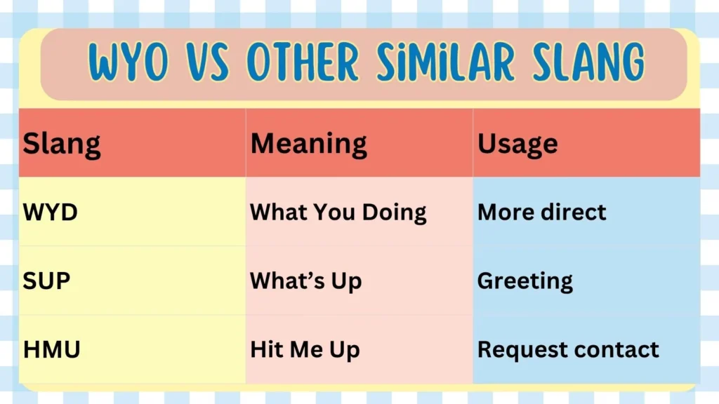 WYO vs Other Similar Slang 