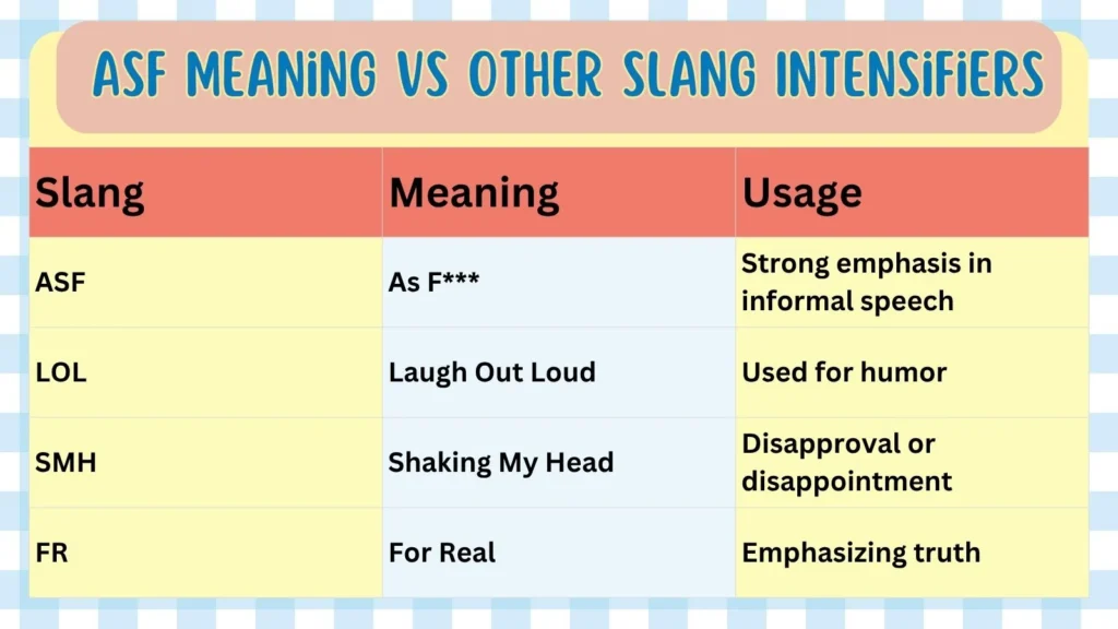  ASF Meaning vs Other Slang Intensifiers