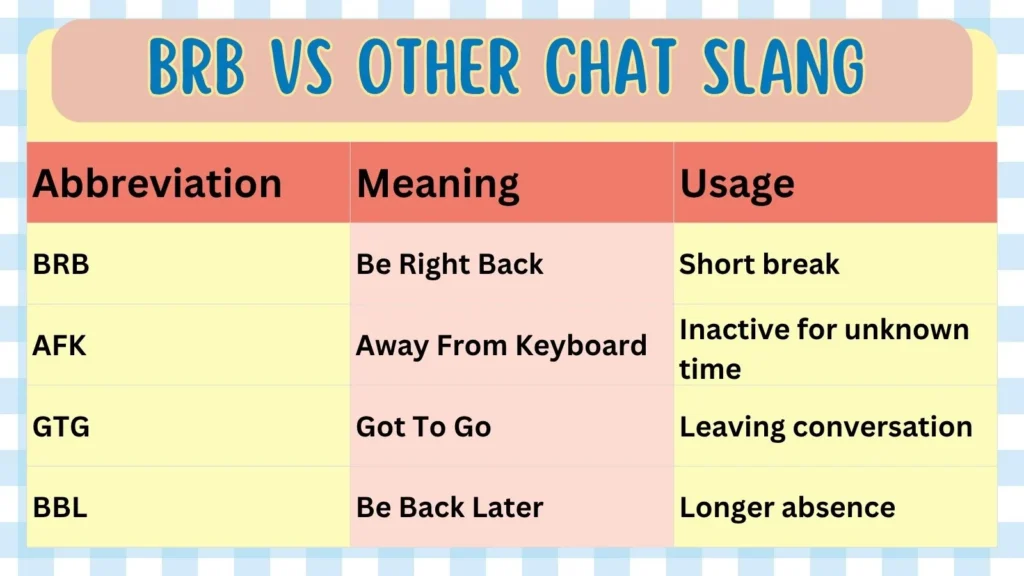 BRB vs Other Chat Slang