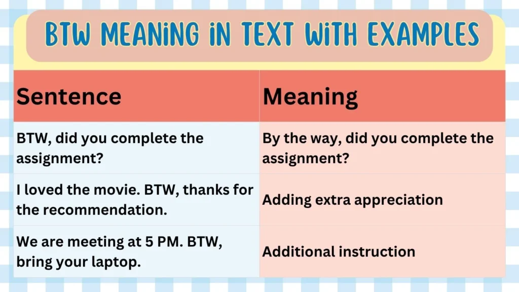 BTW Meaning in Text with Examples