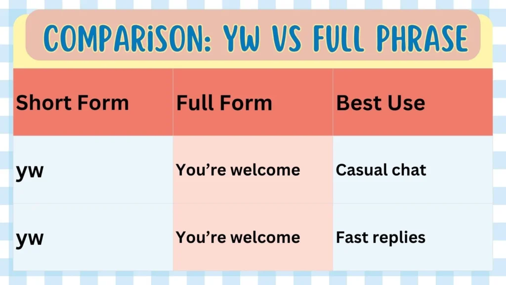 Comparison: YW vs Full Phrase