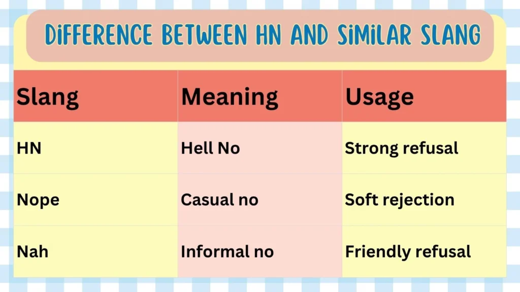 Difference Between HN and Similar Slang