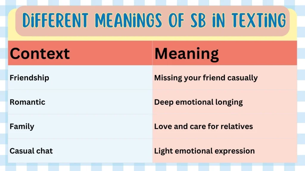 Different Contexts of IMY Meaning