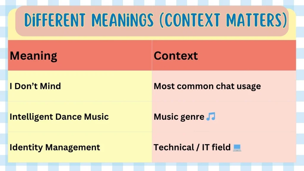 Different Meanings  (Context Matters) 