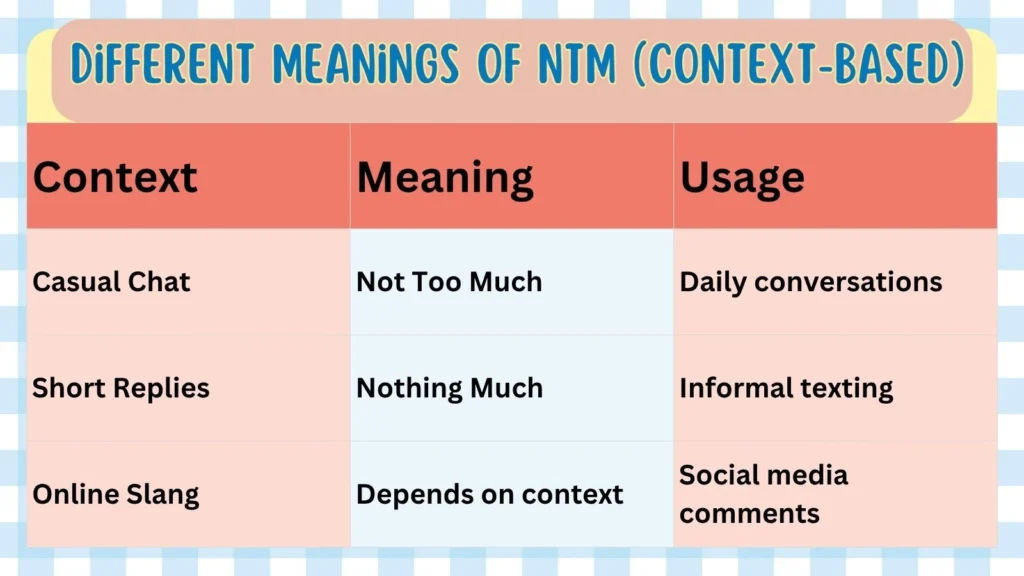 Different Meanings of NTM (Context-Based)