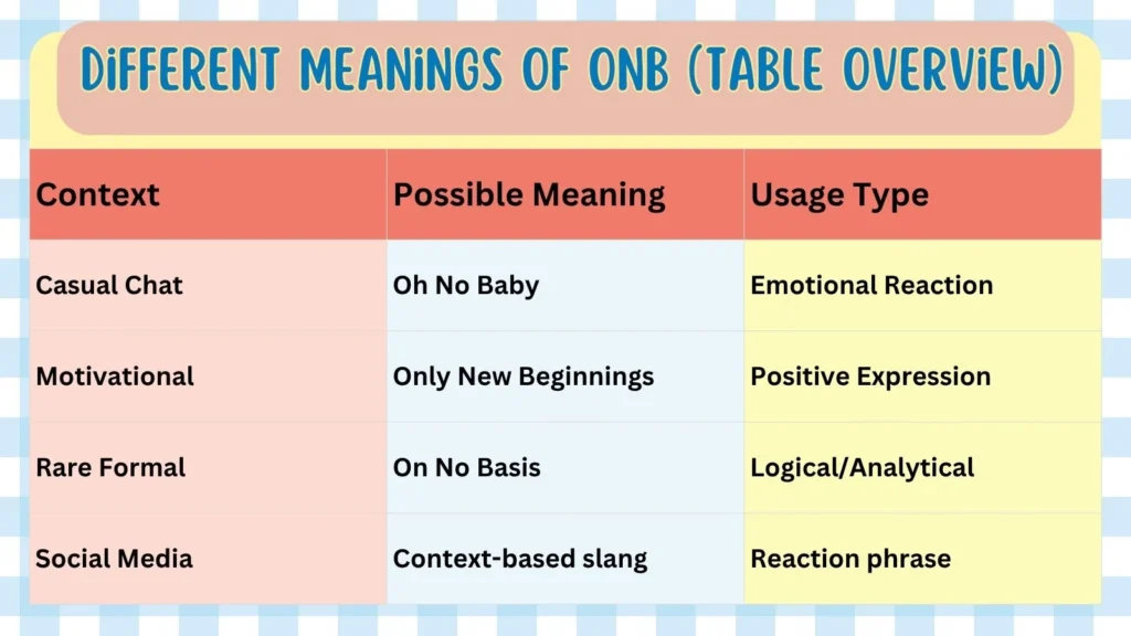 Different Meanings of ONB (Table Overview)
