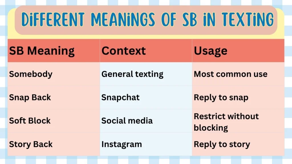 Different Meanings of SB in Texting