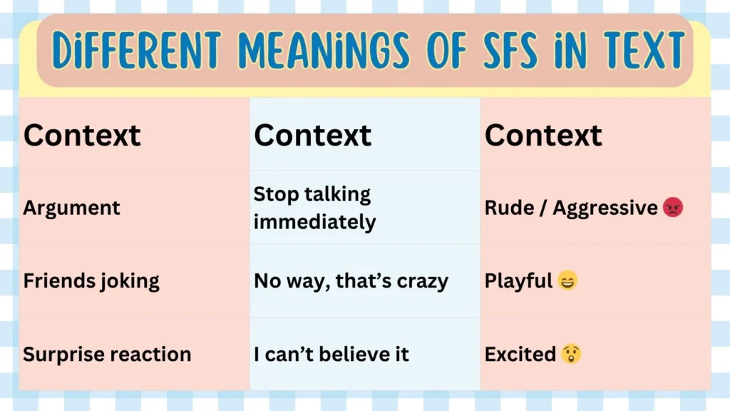 Different Meanings of SFS in Text