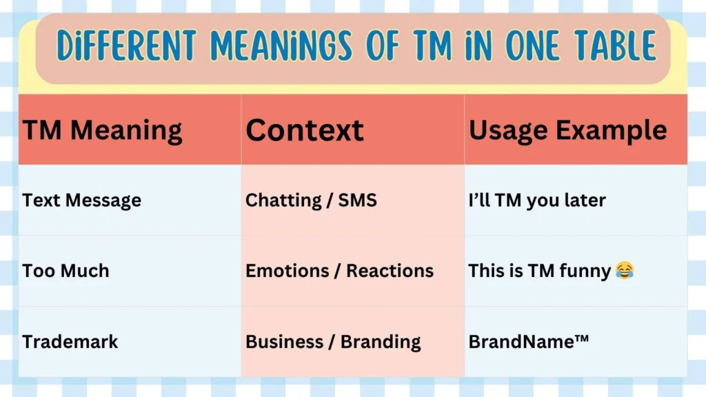 Different Meanings of TM in One Table