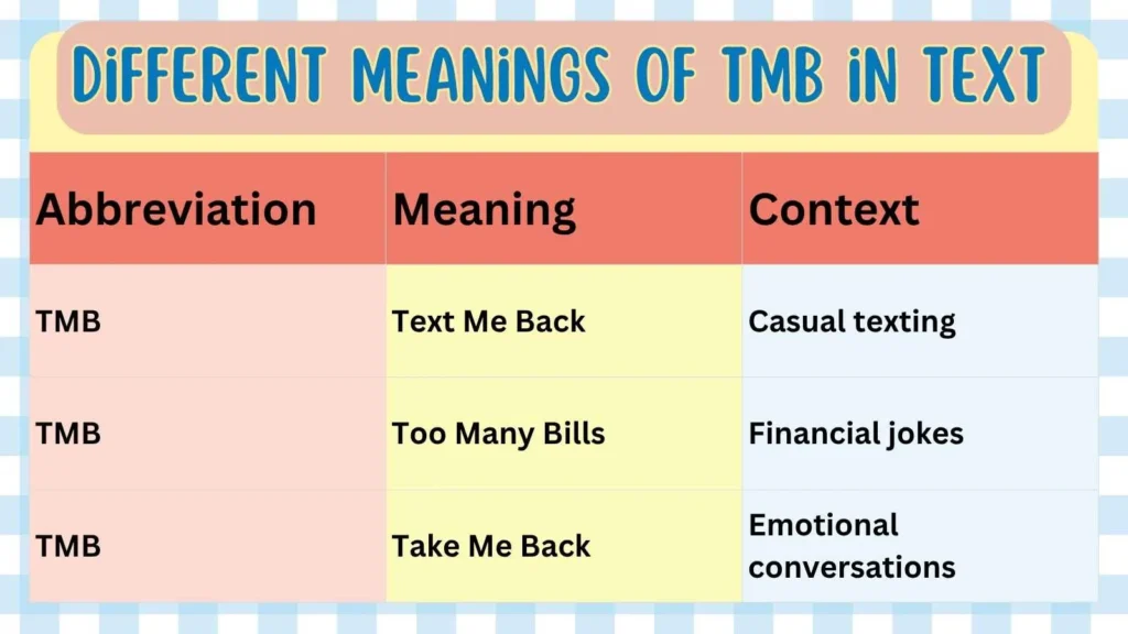 Different Meanings of TMB in Text