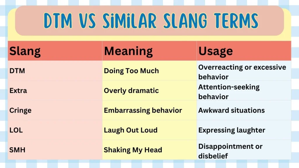 DTM Vs Similar Slang Terms 