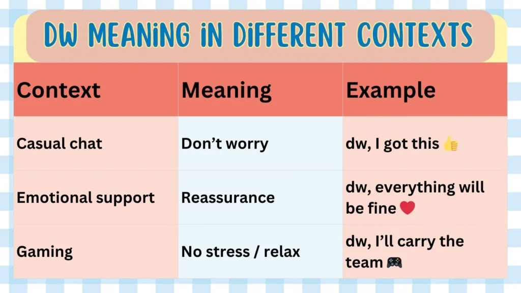 DW Meaning in Different Contexts 