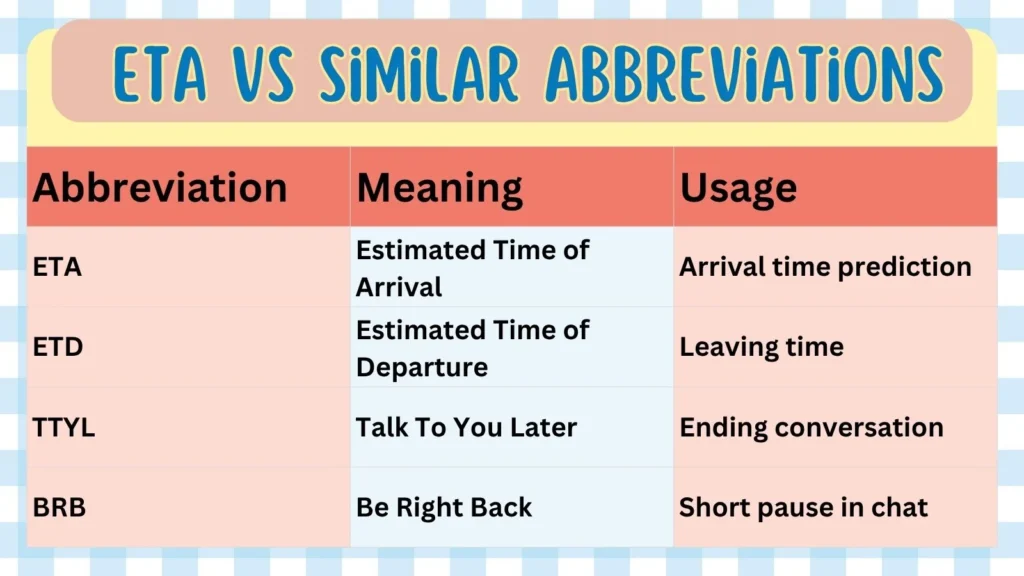 ETA vs Similar Abbreviations