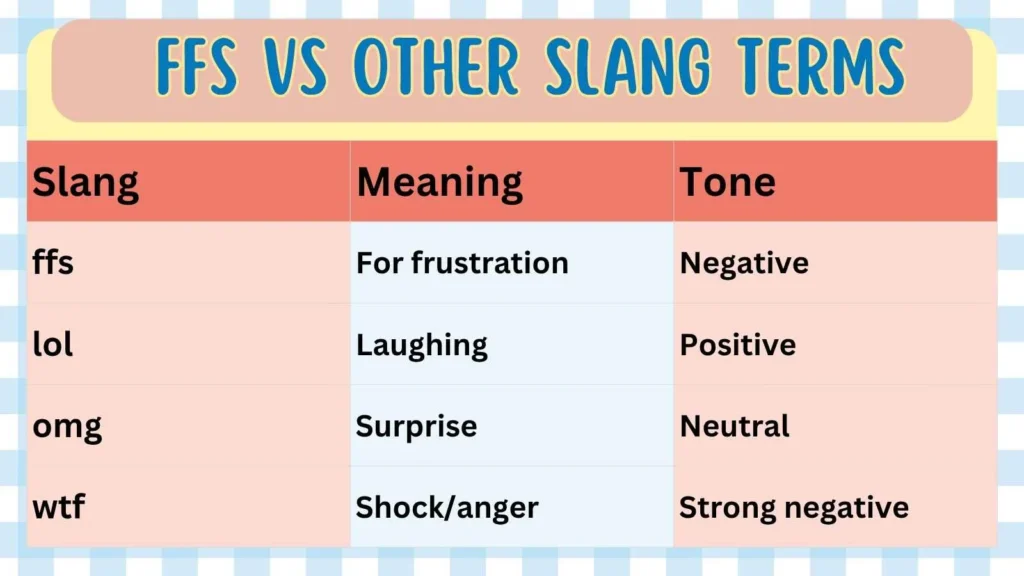 Ffs Vs Other Slang Terms 