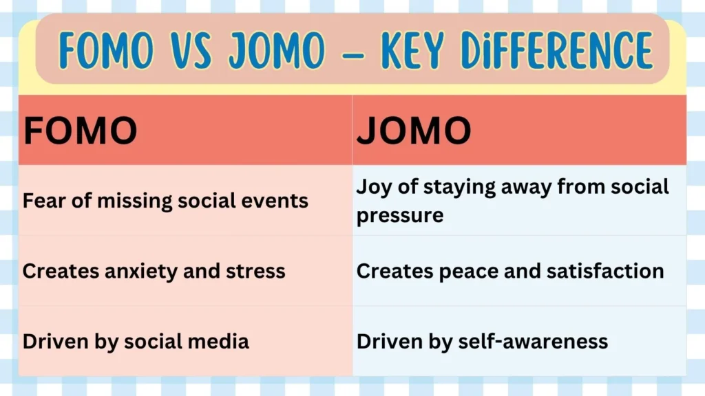 FOMO vs JOMO – Key Difference