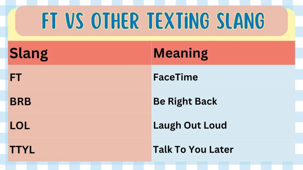 FT Vs Other Texting Slang