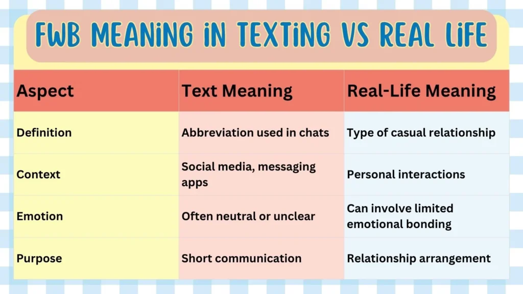 FWB Meaning in Texting vs Real Life