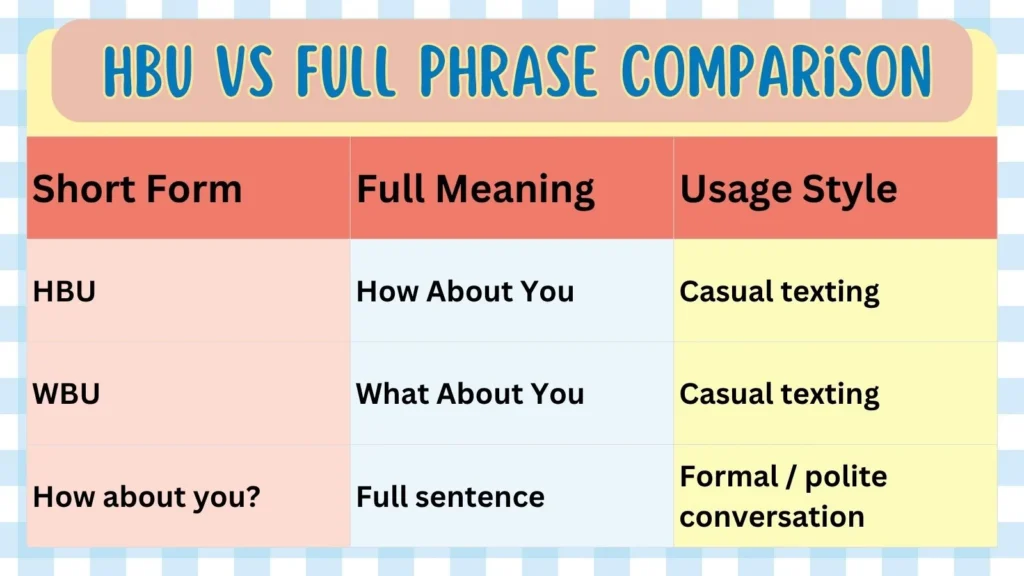 HBU vs Full Phrase Comparison