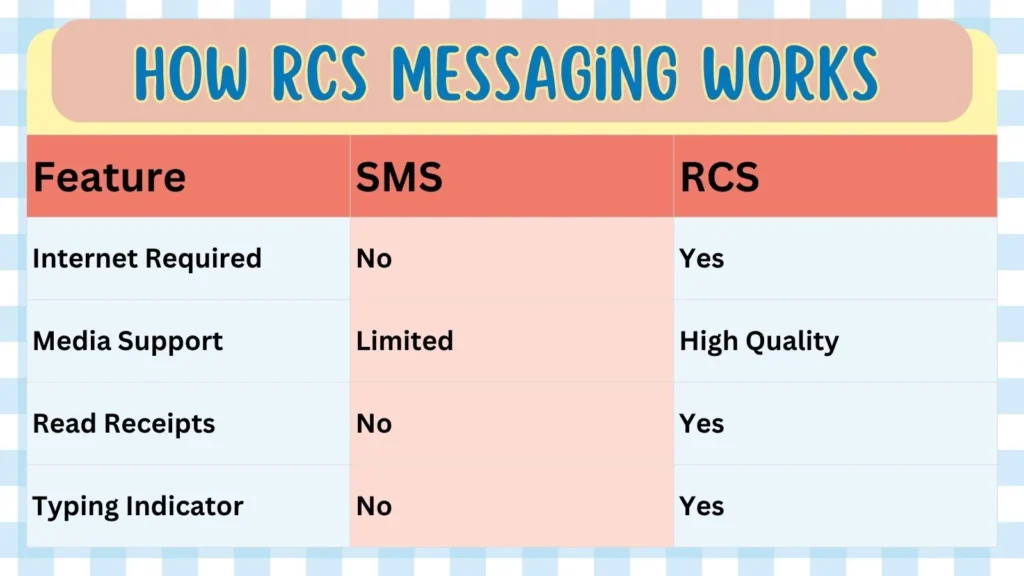How RCS Messaging Works