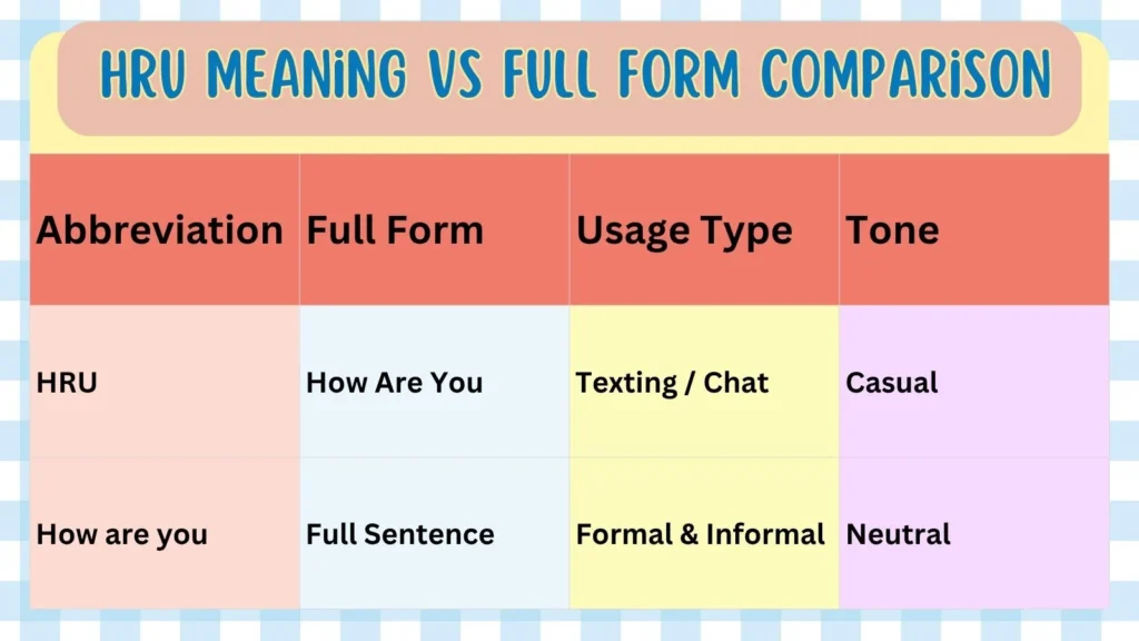 HRU Meaning vs Full Form Comparison