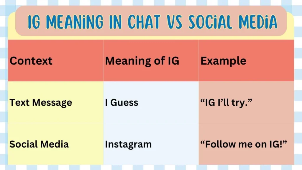 IG Meaning In Chat vs Social Media