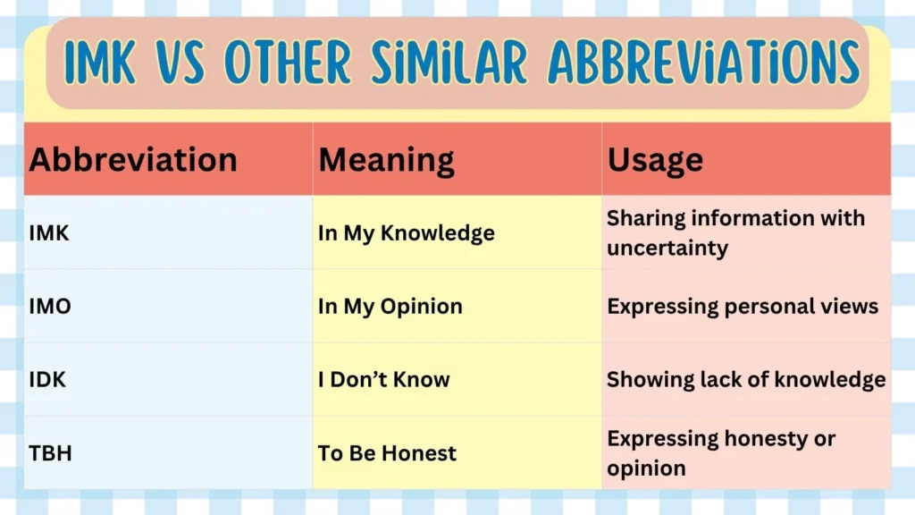 IMK vs Other Similar Abbreviations