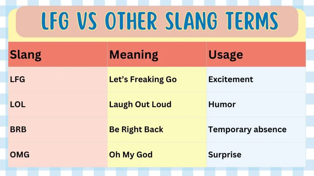 LFG vs Other Slang Terms 