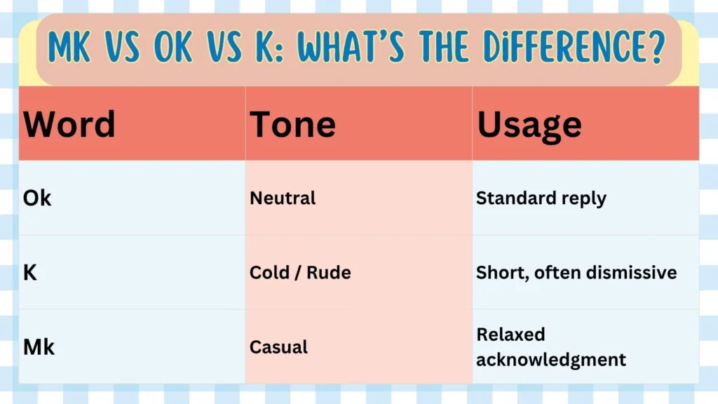 Mk Vs Ok Vs K: What’s The Difference? 