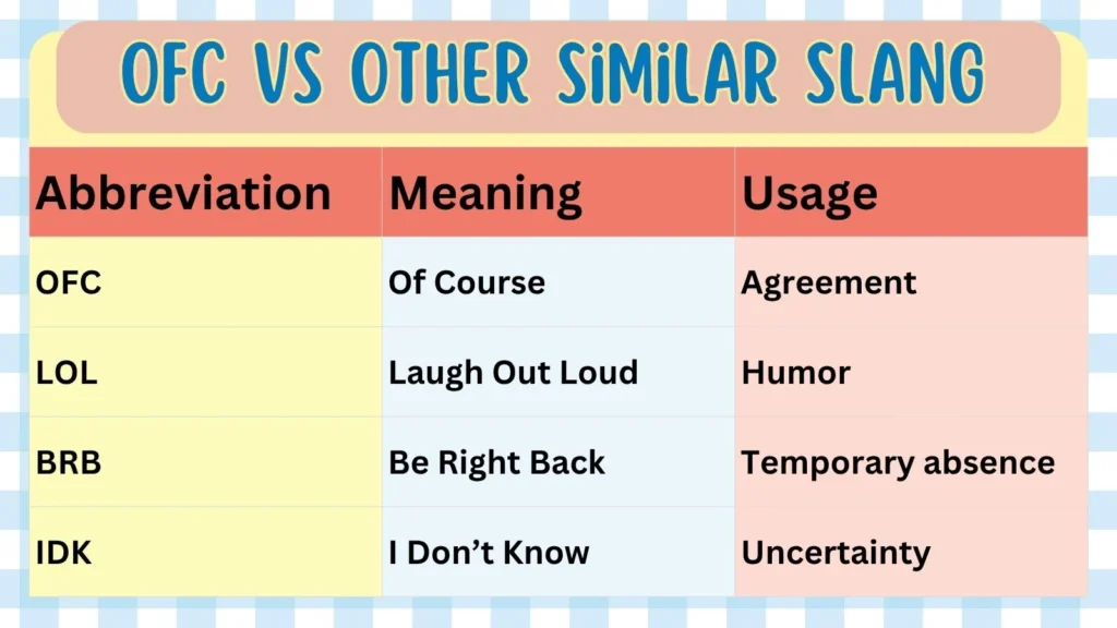OFC vs Other Similar Slang