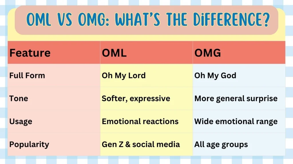 OML vs OMG: What’s the Difference?
