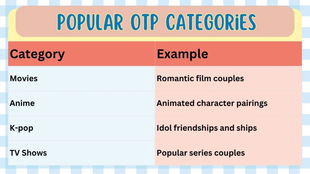 Popular OTP Categories