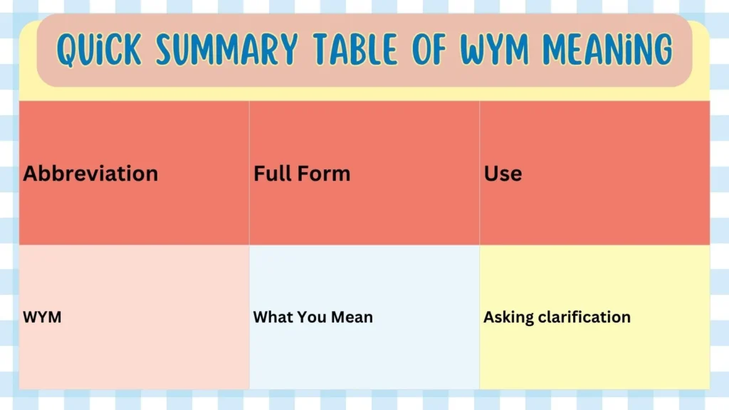 Quick Summary Table of WYM Meaning