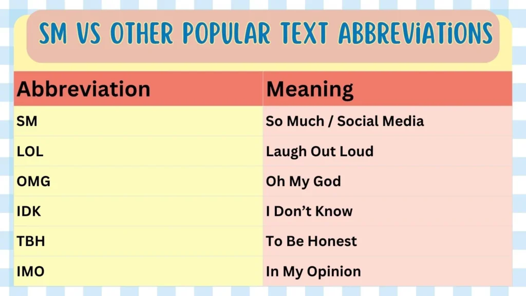 SM vs Other Popular Text Abbreviations