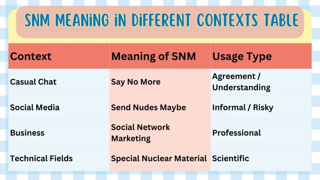 SNM Meaning in Different Contexts Table