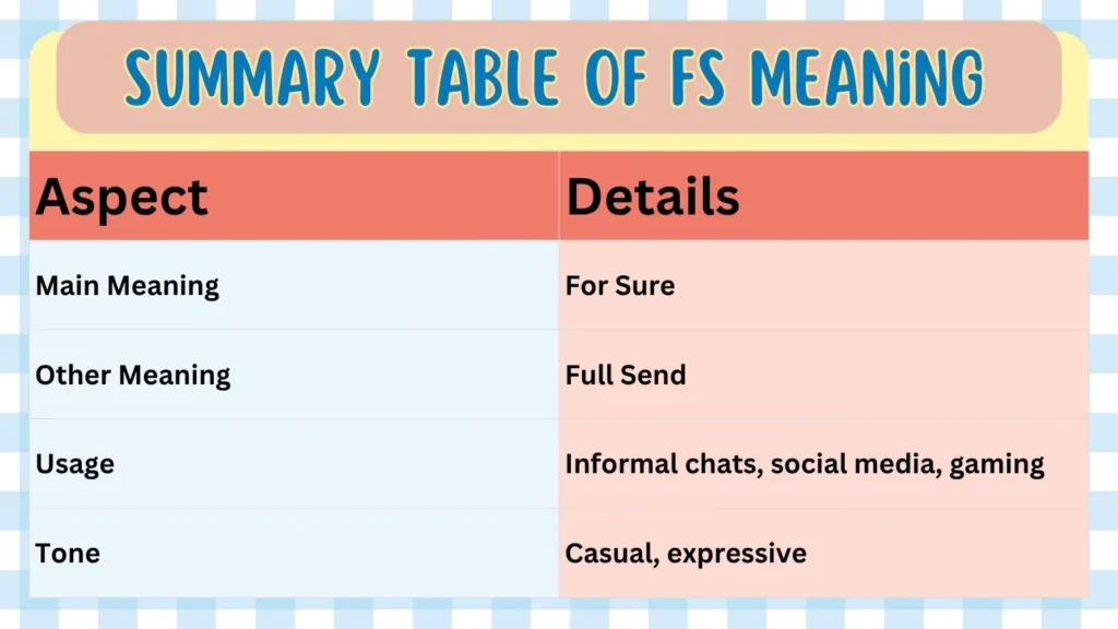 Summary Table of FS Meaning 